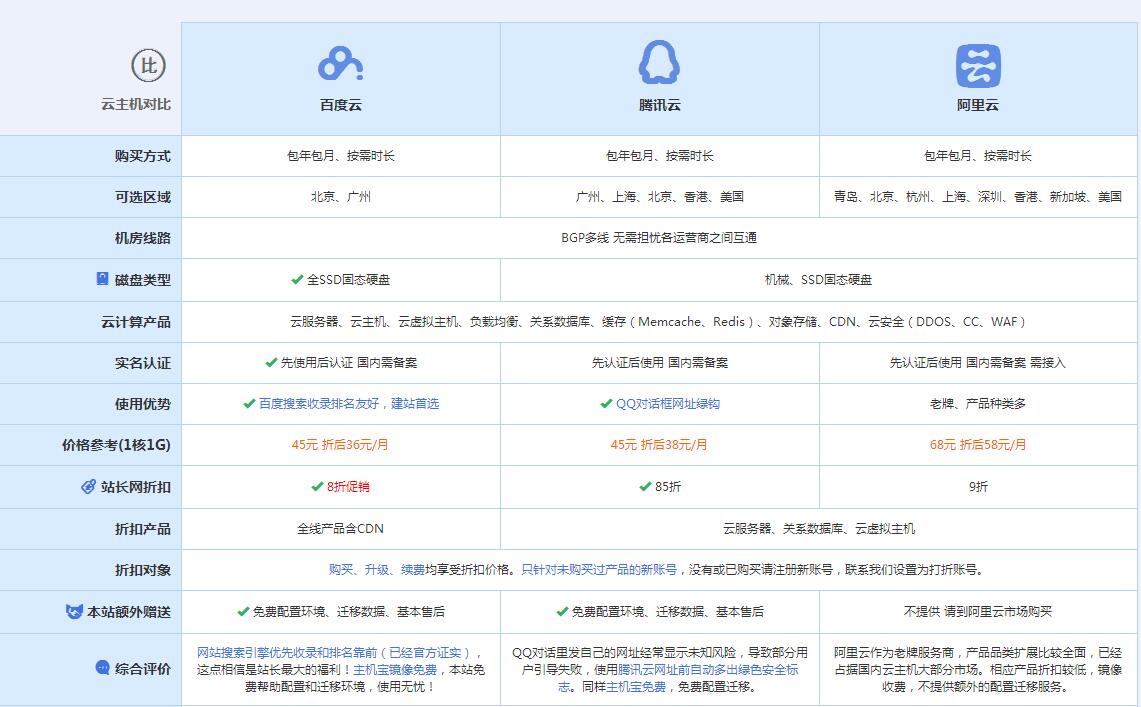 东海云主机代理对比.jpg